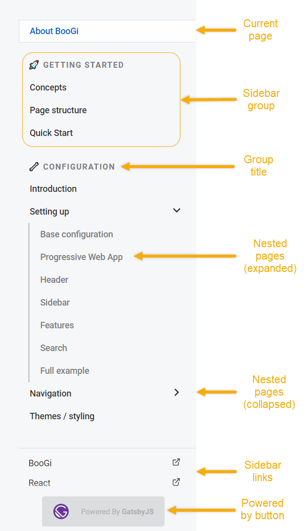 structure sidebar